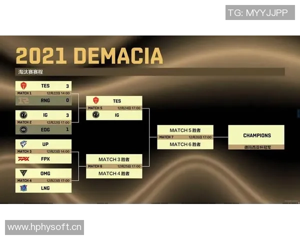 英雄联盟最新速度排行榜揭晓LNG战队荣登第五名位置