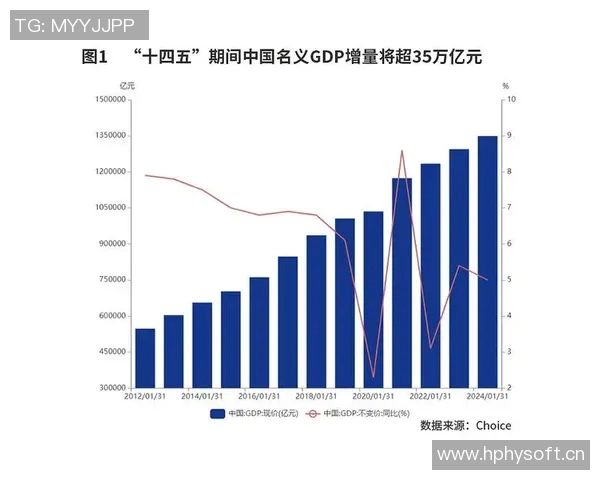 中国经济回升势头明显 预计全年增速有望超预期